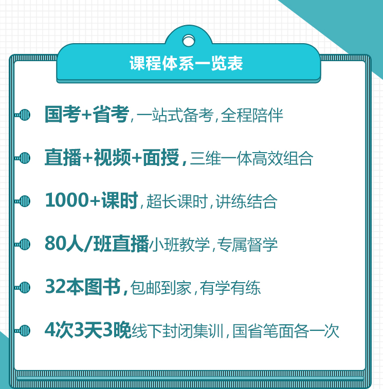 2019广州市考笔试国省全程OAO协议B班06期